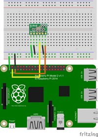 BME280_Raspberry